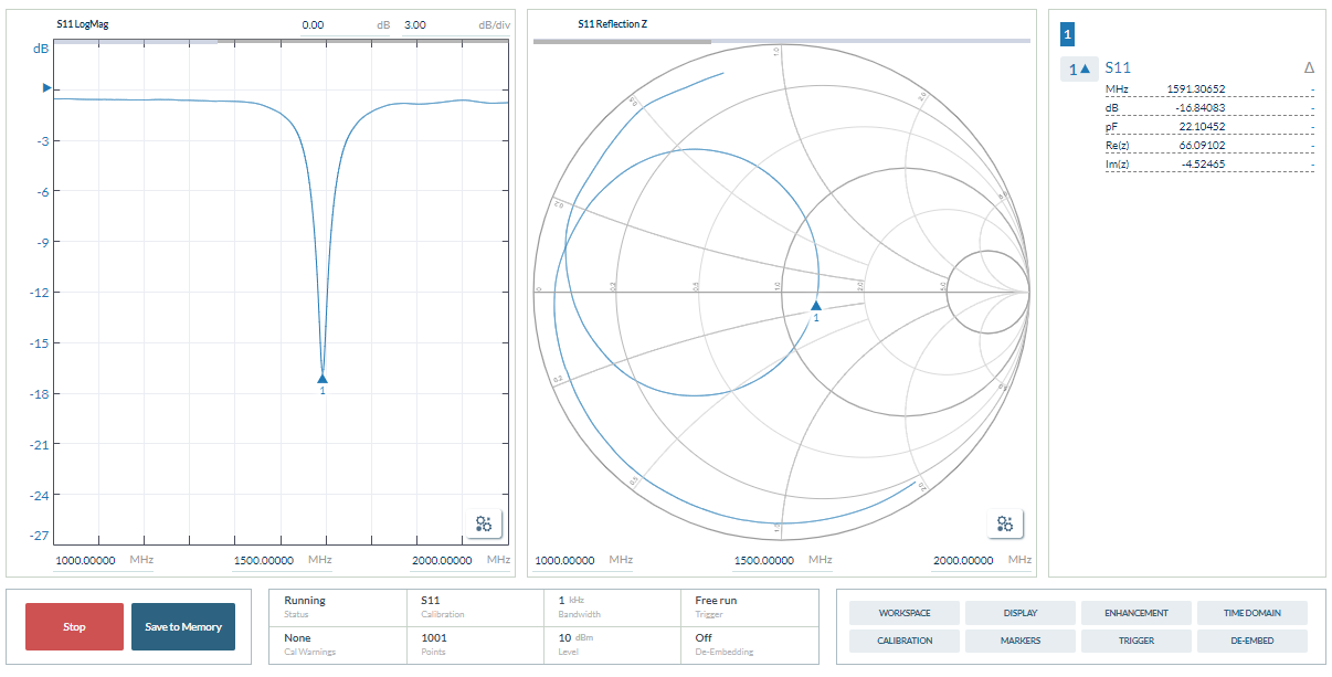 A screenshot of VNA5. The screen is split into two. On the left is a rectangular plot of S11. The response is flat at almost 0dB, apart from a narrow notch at just below 1.6GHz. On the right is a smith chart showing the antenna match. The best match has a marker, and it is at around 66 -4.5j ohms.